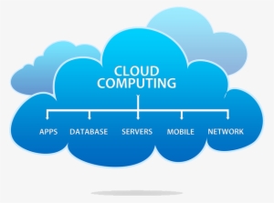 How Can Your Business Benefit From The Cloud - Cloud Storage #3614390