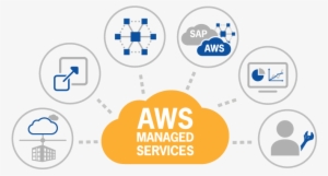 The Trainers At Thincor Academy Kochi Are Subject Specialist - Aws Managed Services #3614471