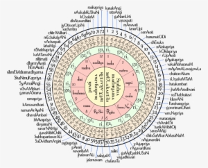 Swaras And Ragas Theory - Carnatic Raga And Mood #3614496