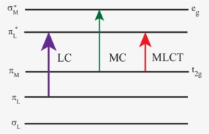 320 × 222 Pixels - Ru Bpy Energy Diagram #3615691
