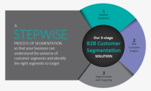 B2b Customer Segmentation - Partnership Criteria Marketing #3617740