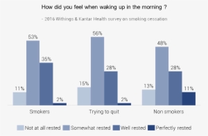 Weight Gain Is Another Unwanted Side Effect Of Smoking - Diagram #3619321