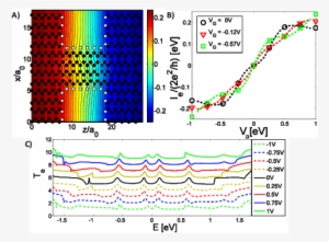 A) Real Space Potential Drop (va = - Electronic Density #3620320