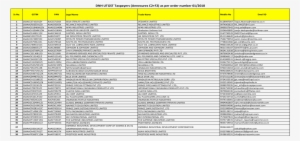 Dnh Utgst Taxpayers As Per Utgst Final6 26aabcj5937f1zk - Document #3620684