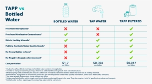 Tabla Bottled Vs Tapp Desktop Table V6 Bryan Feedback - Table #3624339