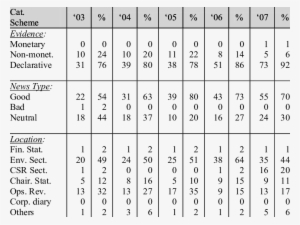 Nature And Format Of Environmental Information - Information #3624693