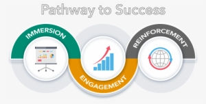 Pathway To Success - Portable Network Graphics #3624735