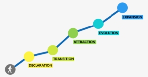 As A New Business Owner, It's Helpful To See The Path - Success Path #3624879