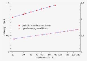 Show More Plots - Diagram #3625877
