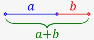 Golden Ratio Diagram - Golden Ratio Line #3626054