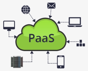 Image Result For Paas - Paas Trend In 2017 #3626116