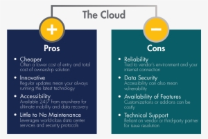 Cloud Computing And Cloud Applications Allow You To - Cloud Pros And Cons #3626146