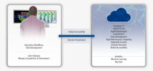 Pdm Pdm For Cloud Illustration V03a 1000pixels - Illustration #3626183