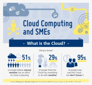 51% Of People Believe Stormy Weather Affects Cloud - Sme And Cloud Computing #3626215