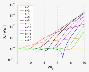 Nonlinear Effects At The Fermilab Recycler E Cloud - Diagram #3626242