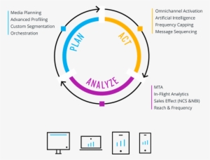 Artificial Intelligence Technology - Diagram #3626274