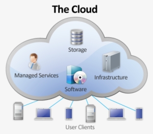 About Cloud Computing - Privatecloud In Cloud Computing #3626275 About Cloud Computing - Privatecloud In Cloud Computing #3626275