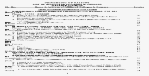 University Of Calicut List Of Affiliated - Fredrik Pacius #3627364 University Of Calicut List Of Affiliated - Fredrik Pacius #3627364