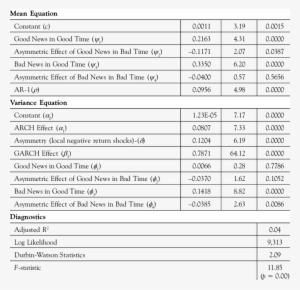 Reaction Of Indian Stock Returns And Volatility To - Vinod Gupta School Of Management, Iit Kharagpur #3628384