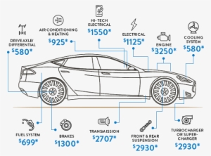 Average Repair Costs In - Pmc Home & Auto Insurance Agency, Llc #3628664