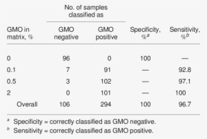Analysis Of The Nos Terminator In Soy Bean Samples - Promoter #3628914