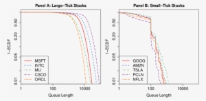 Empirical Cumulative Density Functions Of The Best-quote - Diagram #3629686