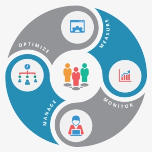 Internet Marketing And Mobile Application Development - Business Process Outsourcing Png #3632177