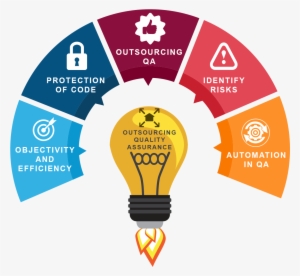 Objectivity And Efficiency - National Register Of Citizens Of India #3632254