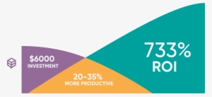 For An Investment Of $6,000 Per Year , Your Team Is - Graphic Design #3632429