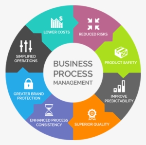 Business Process Outsourcing - Business Process Management #3632591