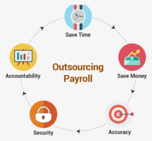 The Ultimate Guide To Payroll Outsourcing - Payroll Outsourcing Service Level Agreement #3632596