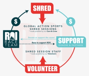 Riding On Insulin - Insulin #3632615