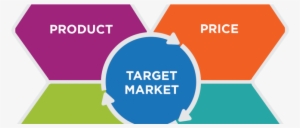 The Science Of Marketing Roi - Planning In Marketing Process #3632740