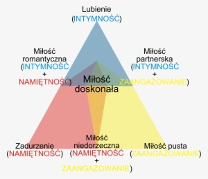 Open - Triangle Model Of Love #3632839
