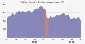 Open - Stock Market 1929 Graph #3633057