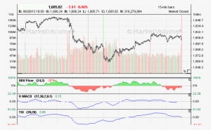 Index Charts - Plot #3633106