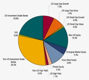 Composition Of Global Total Stock/bond Markets - Us Airline Market Share 2017 #3633136