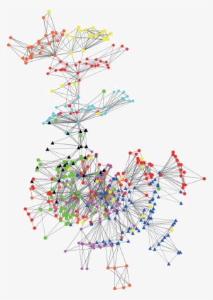 Planar Maximally Filtered Graph Of 457 Stocks In The - Takk Architecture #3633236