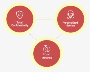 By Redefining The Way Punjabi Brides And Punjabi Grooms - Circle #3633333