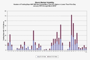 When Stock Prices Decline, It Is Tempting To Get Out - Contract #3633667