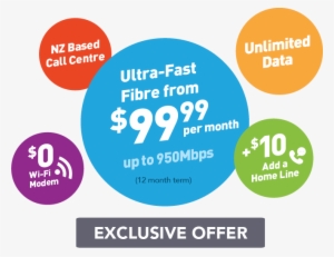 Circle #3633688 Circle #3633688