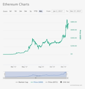 Price Predictions For A Bunch Of Crypto Assets - Plot #3634162