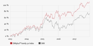 Family Companies Are Top Stock Market Performers - Diagram #3634180