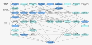 Mental Model Depicting Perceptions Of Three Local Government - Sustainability #3635090