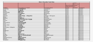 Nilai 2 Wordlist Tamil Bee - Document #3635448