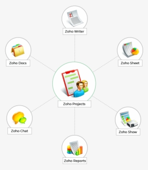 The Spread - Zoho Docs #3635632