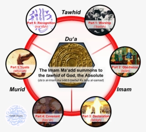 6 Parts Of Dua Triad With Ig Logo - Ismaili Dua #3635784