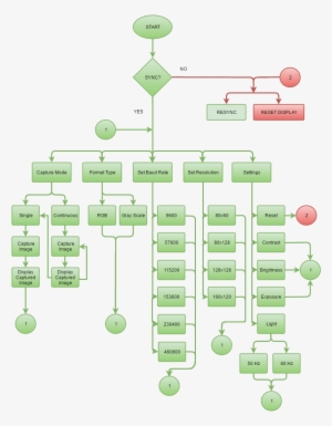 Components - Portable Network Graphics #3637814