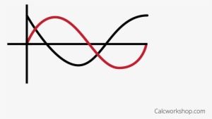 Sketching The Sine And Cosine Function With A Phase #3637888