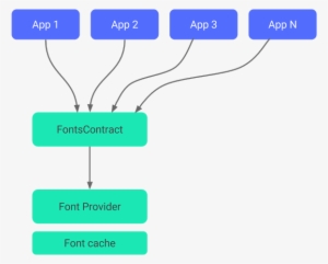 Main Components In Emoji Compat Process - Organigrama De Una Escuela Secundaria #3637942